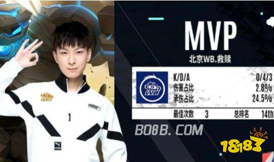 战经验占据 战经验占据